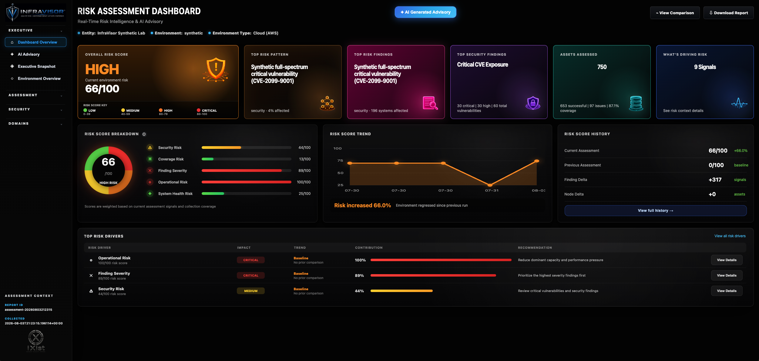 InfraVisor executive risk assessment dashboard